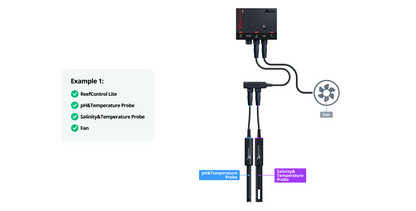 ReefControl Pro Deluxe Kit Aquarium Controller