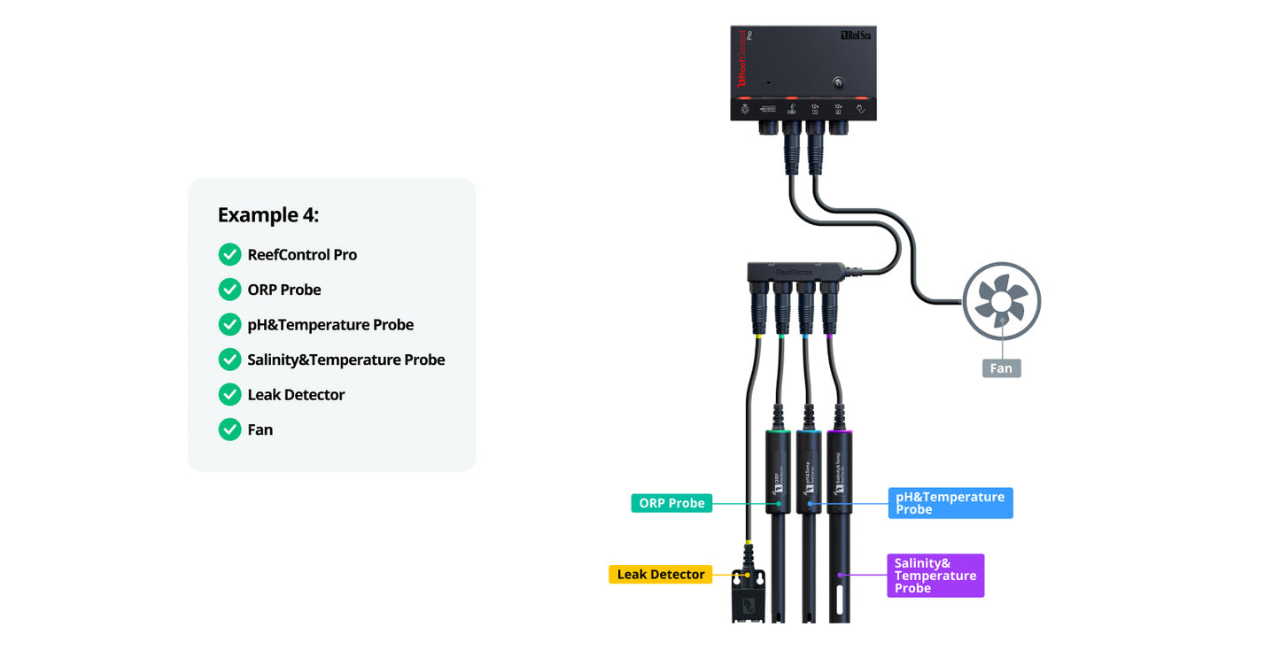 ReefControl Pro Deluxe Kit Aquarium Controller