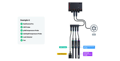ReefControl Pro Deluxe Kit Aquarium Controller