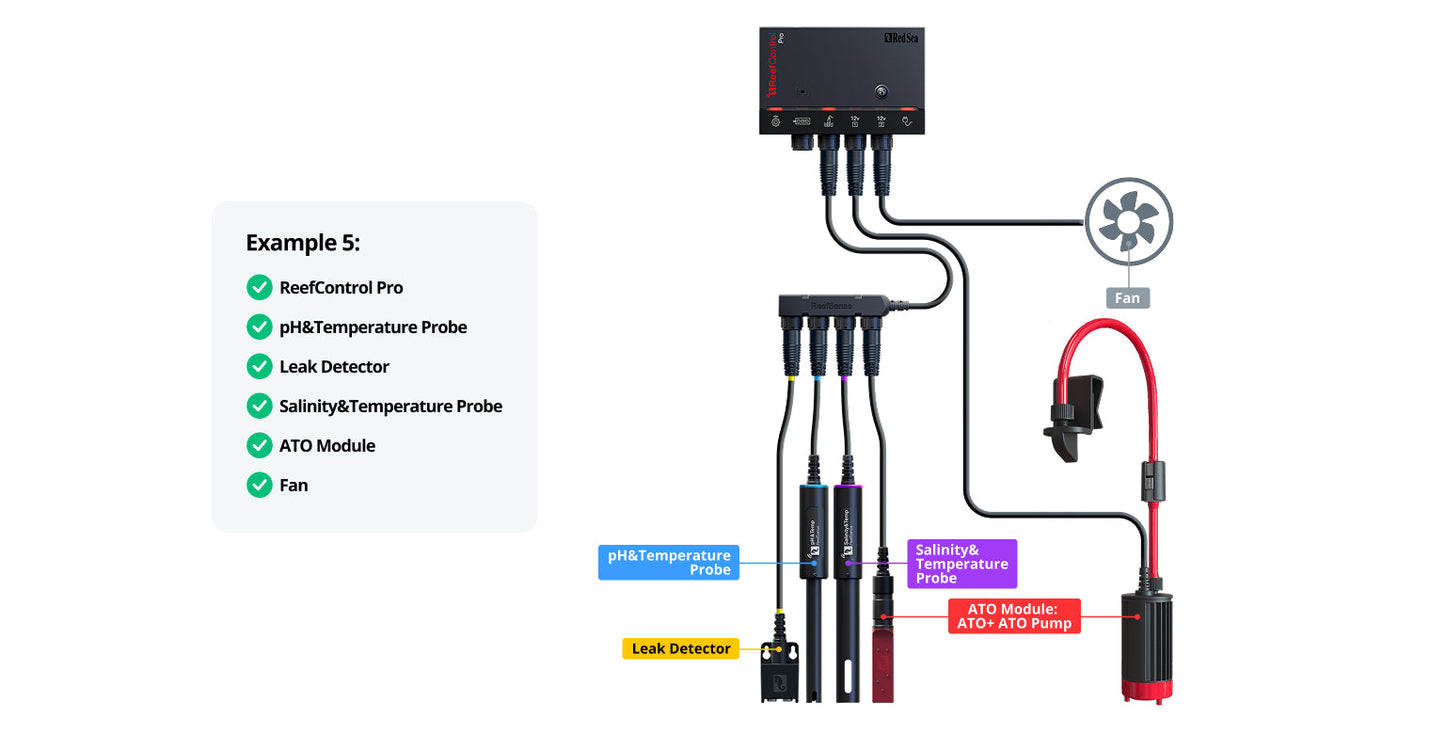 ReefControl Pro Deluxe Kit Aquarium Controller