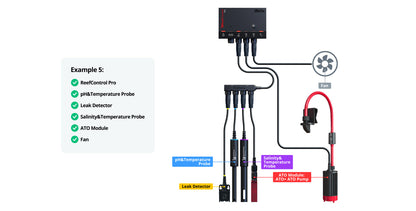 ReefControl Pro Deluxe Kit Aquarium Controller
