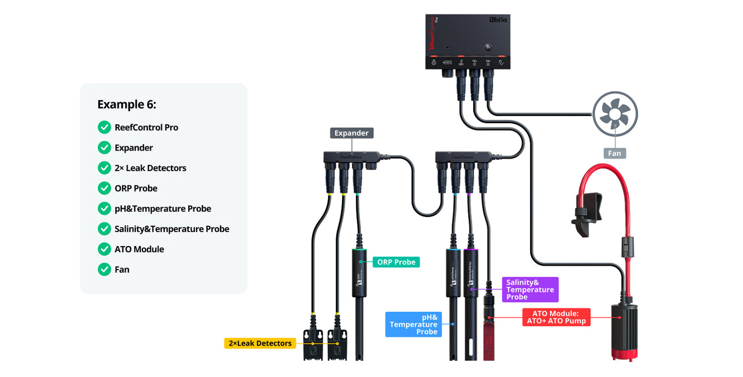 ReefControl Pro Deluxe Kit Aquarium Controller