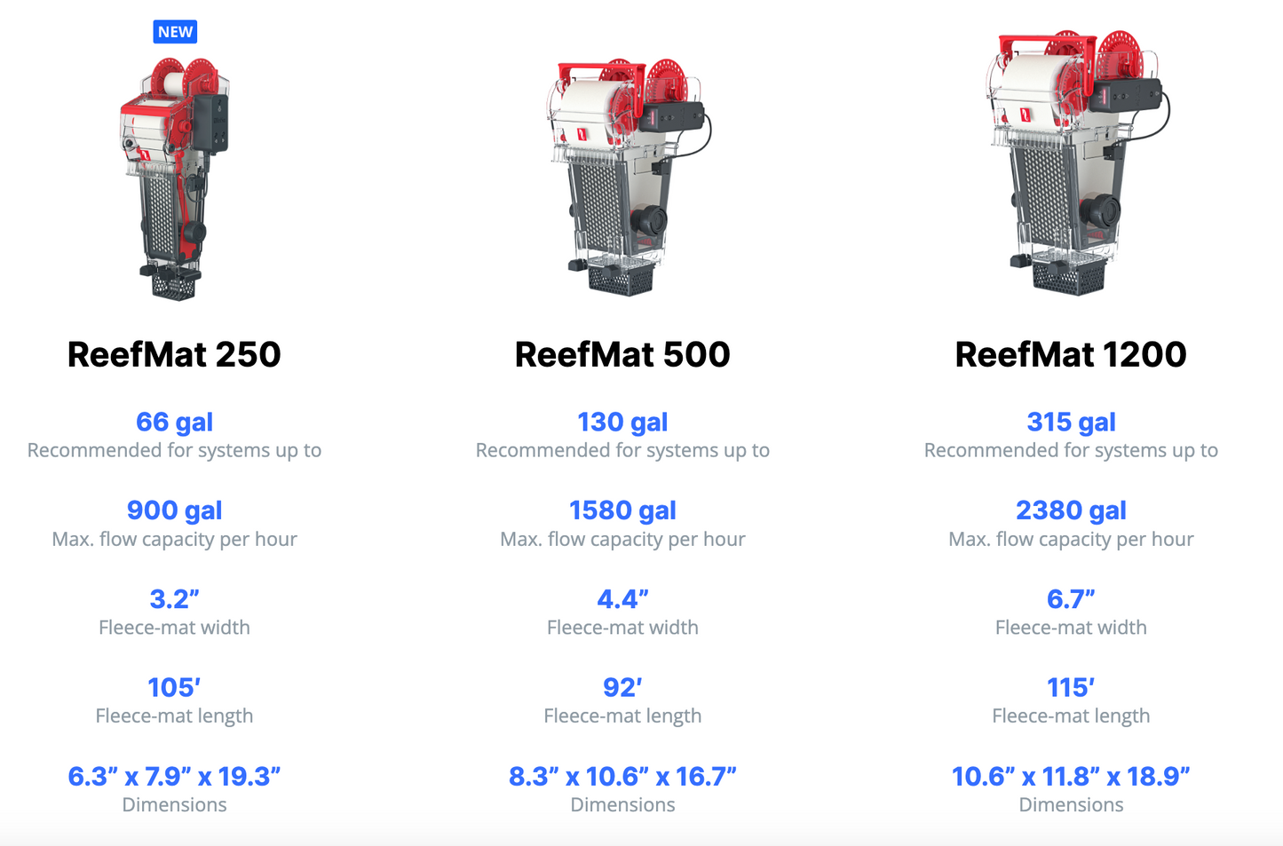 ReefMat 1200 Fleece Roller Filter