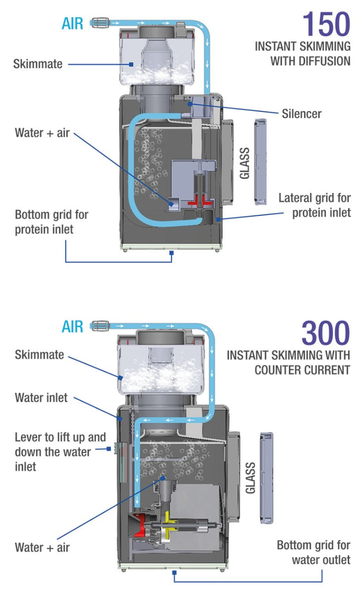 Shark 300 Internal Protein Skimmer