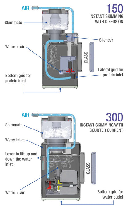 Shark 300 Internal Protein Skimmer