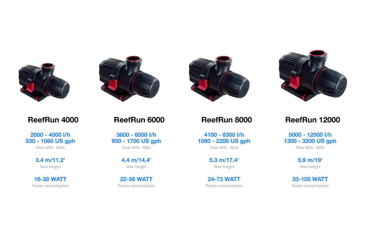 ReefRun G2 12000 Controllable DC Pump