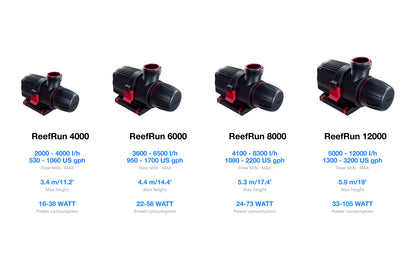 ReefRun G2 8000 Controllable DC Pump