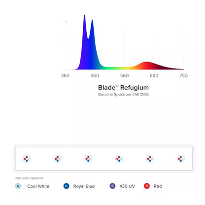 Blade Smart LED Strip - Refugium