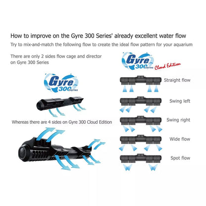 Gyre XF330 Cloud Edition - Pump Only (2350 GPH)