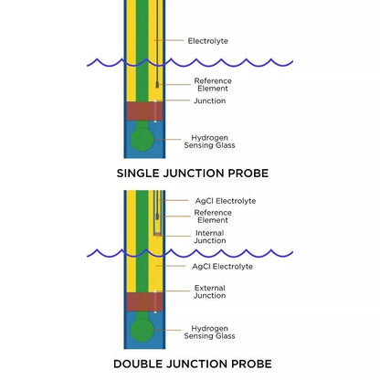 Lab Grade Double Junction ORP Probe