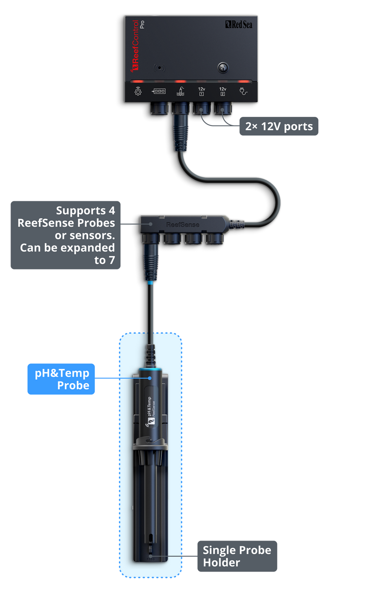 ReefControl Pro Aquarium Controller